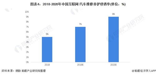 2022年中國(guó)互聯(lián)網(wǎng)汽車維修與養(yǎng)護(hù)市場(chǎng)現(xiàn)狀及發(fā)展前景分析 技術(shù)驅(qū)動(dòng)下的業(yè)態(tài)變革